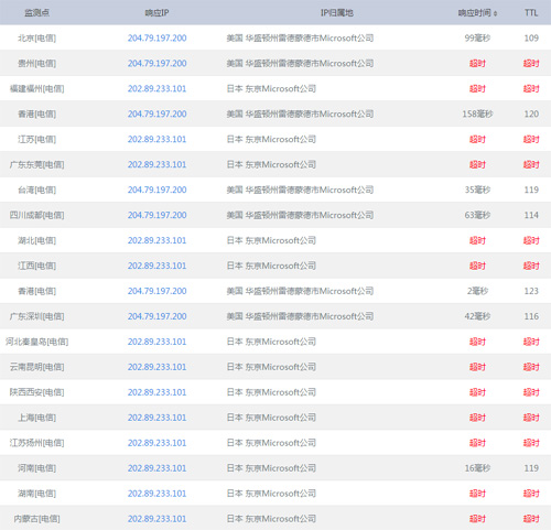 继Google后,微软Bing搜索引擎疑被中国屏蔽