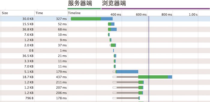 野生程序员的故事