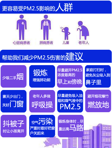 PM2.5