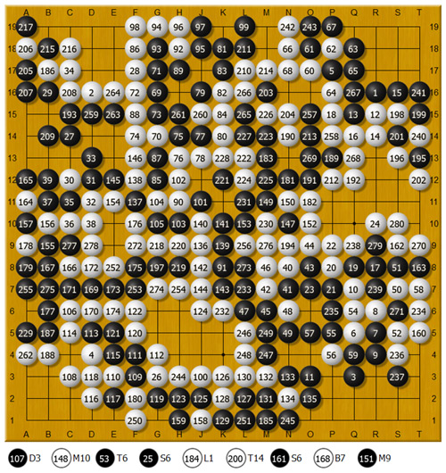 AlphaGo最终局战胜李世石