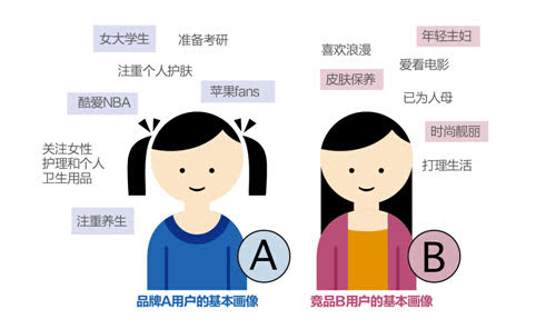 茫茫人海，你的目标客户在哪里？