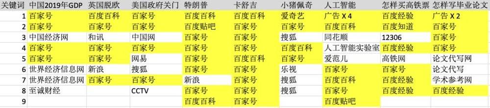 百度自家内容广告